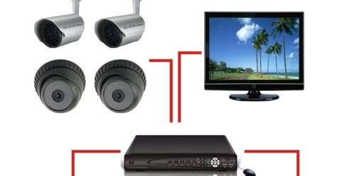 Ciptakan Keamanan dengan Pasang CCTV di Jogja